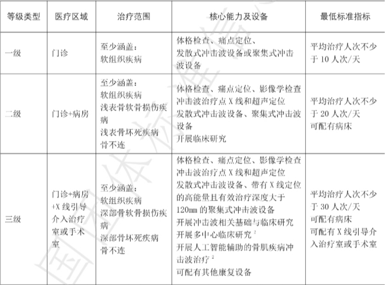 分類 分類