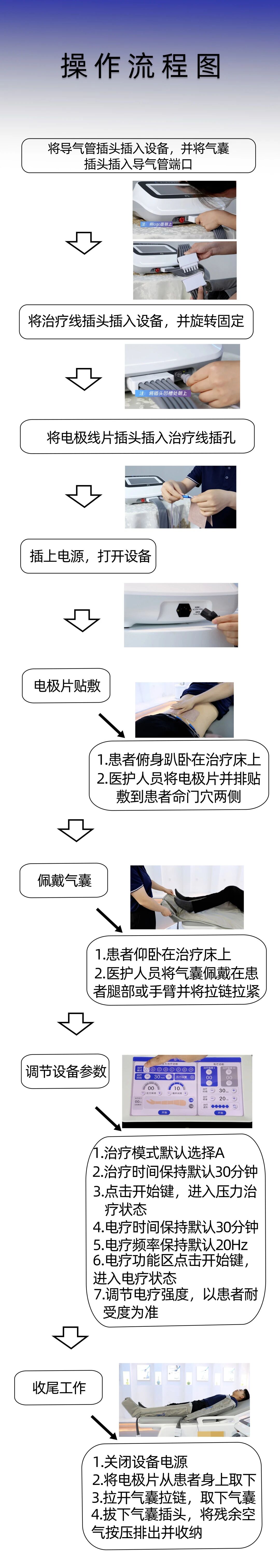 空氣壓力波使用流程